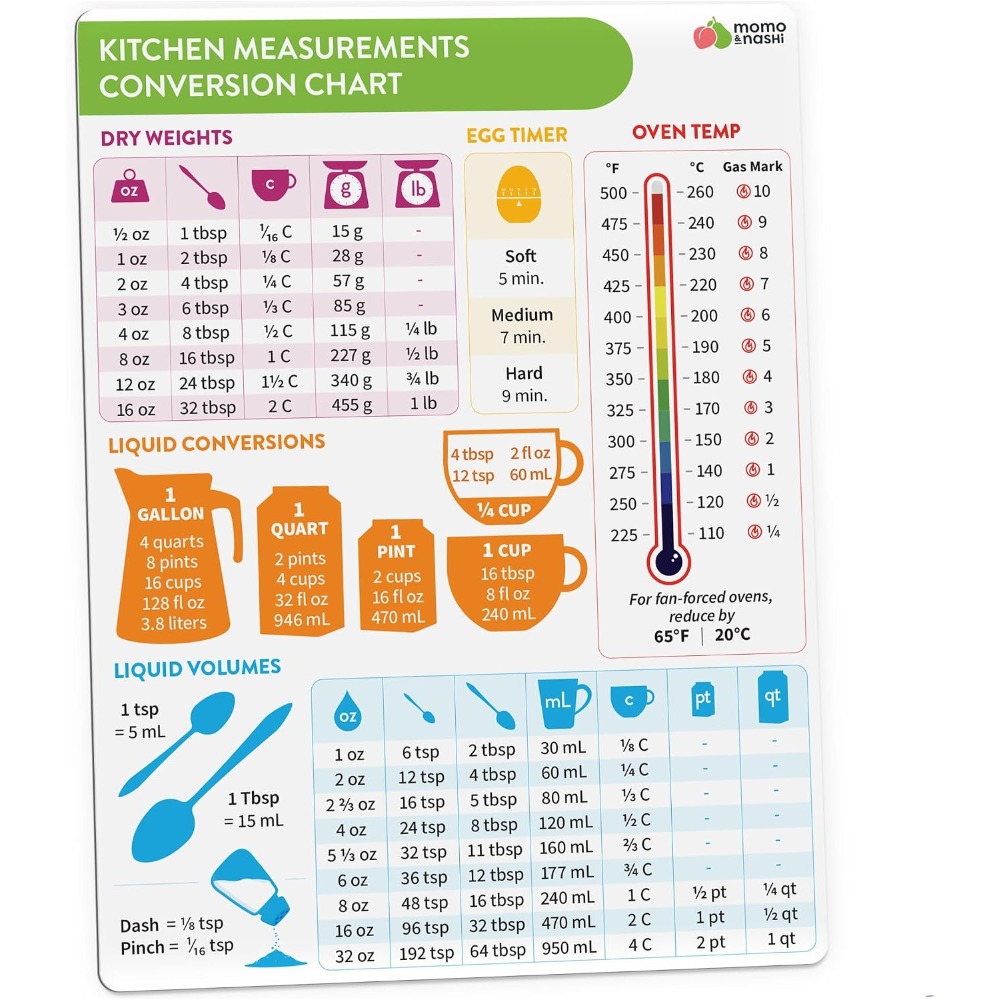 Home Cooking Chef - Kitchen Measurement Conversion Chart Magnet for