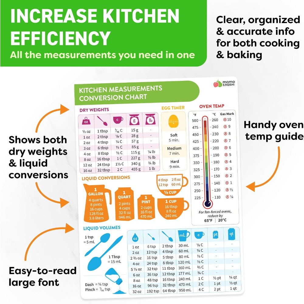 Kitchen Measurement Conversion - огляд і ціна Home Cooking Chef